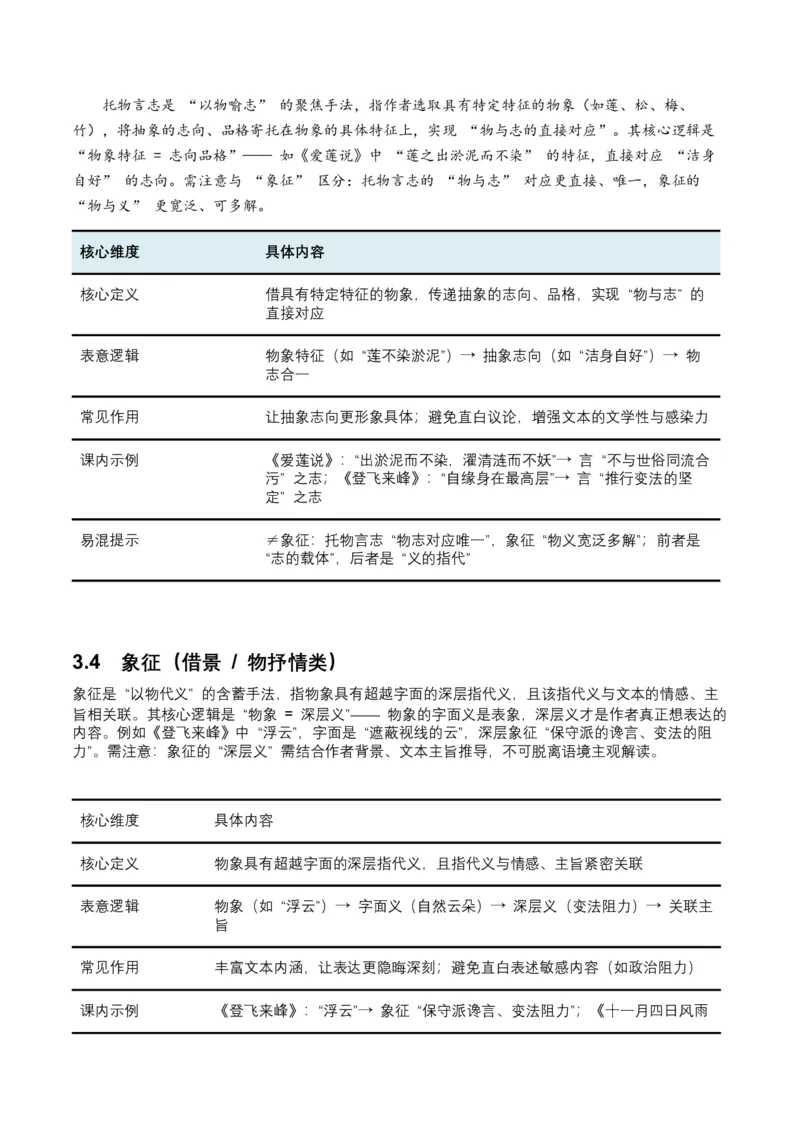2026年全国中考语文一轮复习讲义：古诗文阅读之表现手法（全国适用）（原卷）_中考复习资料_语数英物化_1语文中考复习_2026年中考复习（更新中）_2026年全国中考语文一轮复习讲义