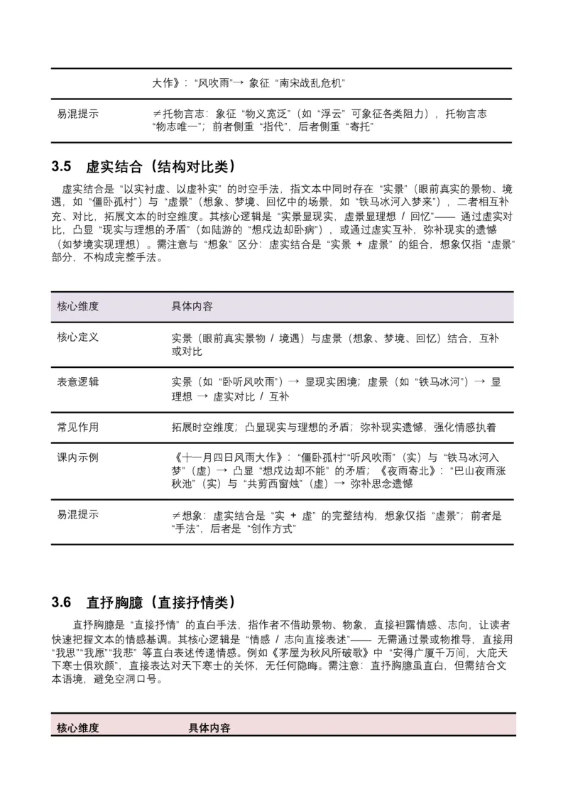2026年全国中考语文一轮复习讲义：古诗文阅读之表现手法（全国适用）（原卷）_中考复习资料_语数英物化_1语文中考复习_2026年中考复习（更新中）_2026年全国中考语文一轮复习讲义