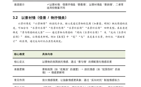 2026年全国中考语文一轮复习讲义：古诗文阅读之表现手法（全国适用）（原卷）_中考复习资料_语数英物化_1语文中考复习_2026年中考复习（更新中）_2026年全国中考语文一轮复习讲义