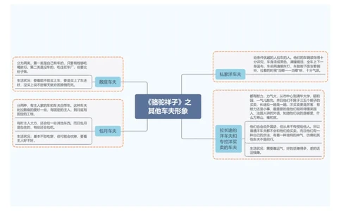 《骆驼祥子》之其他车夫形象_中考复习资料_语数英物化_1语文中考复习_2026年中考复习（更新中）_2026年中考语文一轮复习讲练测（全国通用）