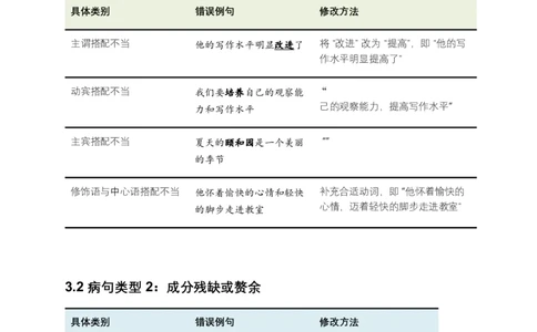 2026年全国中考语文一轮复习讲义：病句辨析（全国通用）（原卷）_中考复习资料_语数英物化_1语文中考复习_2026年中考复习（更新中）_2026年全国中考语文一轮复习讲义