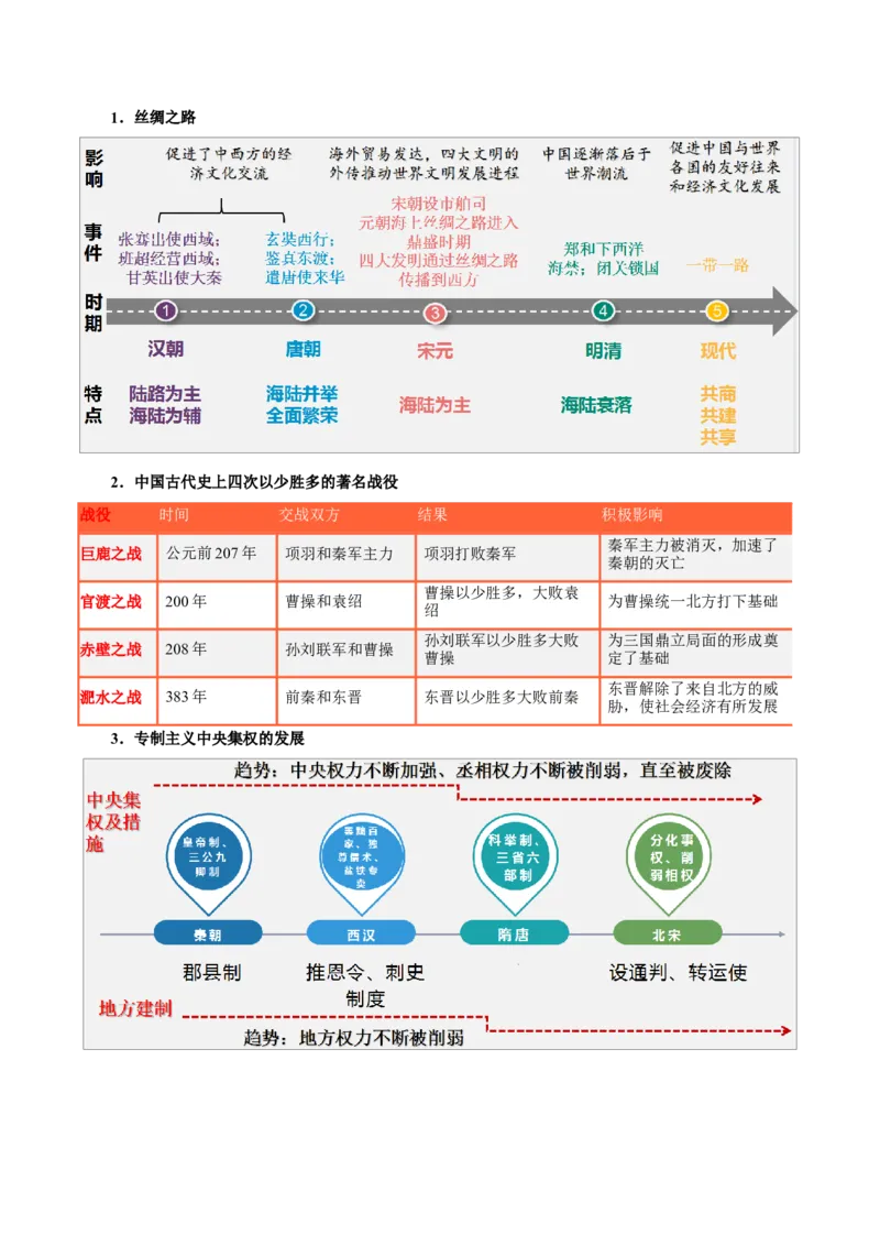 重难点02统一多民族国家的建立和巩固、政权分立与民族交融（解析版）_8历史中考复习_2023年中考复习资料_专项复习_冲刺中考2023年历史时事热点抢分集训+重难点抢分攻略