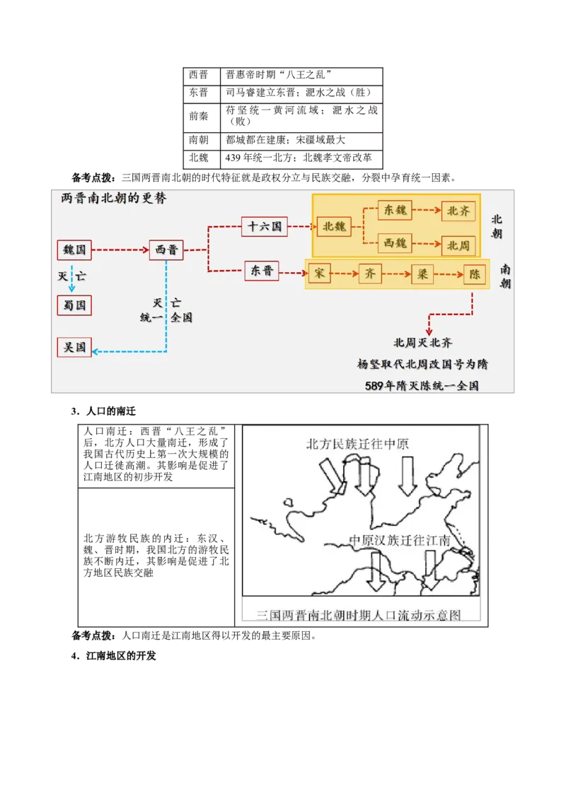 重难点02统一多民族国家的建立和巩固、政权分立与民族交融（解析版）_8历史中考复习_2023年中考复习资料_专项复习_冲刺中考2023年历史时事热点抢分集训+重难点抢分攻略