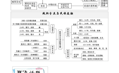 重难点02统一多民族国家的建立和巩固、政权分立与民族交融（解析版）_8历史中考复习_2023年中考复习资料_专项复习_冲刺中考2023年历史时事热点抢分集训+重难点抢分攻略