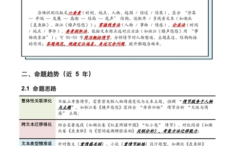 2026年全国中考语文一轮复习讲义：记叙文情节梳理（全国适用）（含答案解析）_中考复习资料_语数英物化_1语文中考复习_2026年中考复习（更新中）_2026年全国中考语文一轮复习讲义