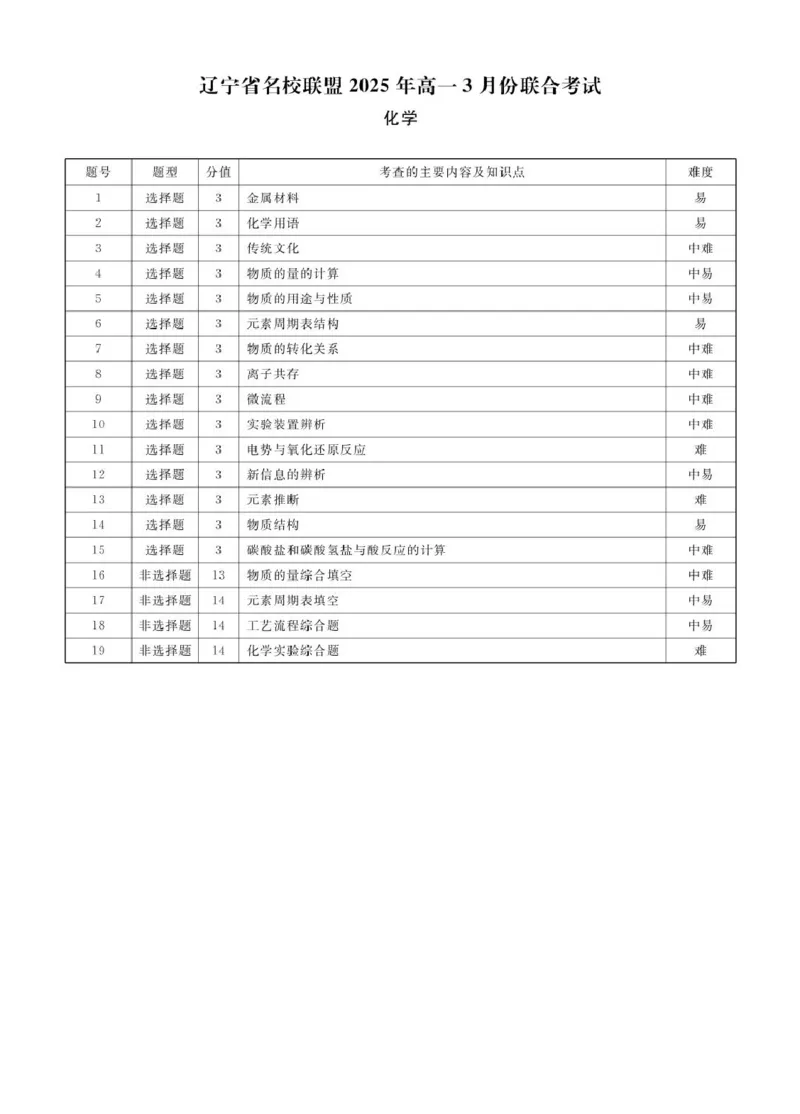 高一化学化学2025年辽宁高一3月联考答案_2025年03月试卷_0304辽宁省名校联盟2024-2025学年高一下学期3月联考