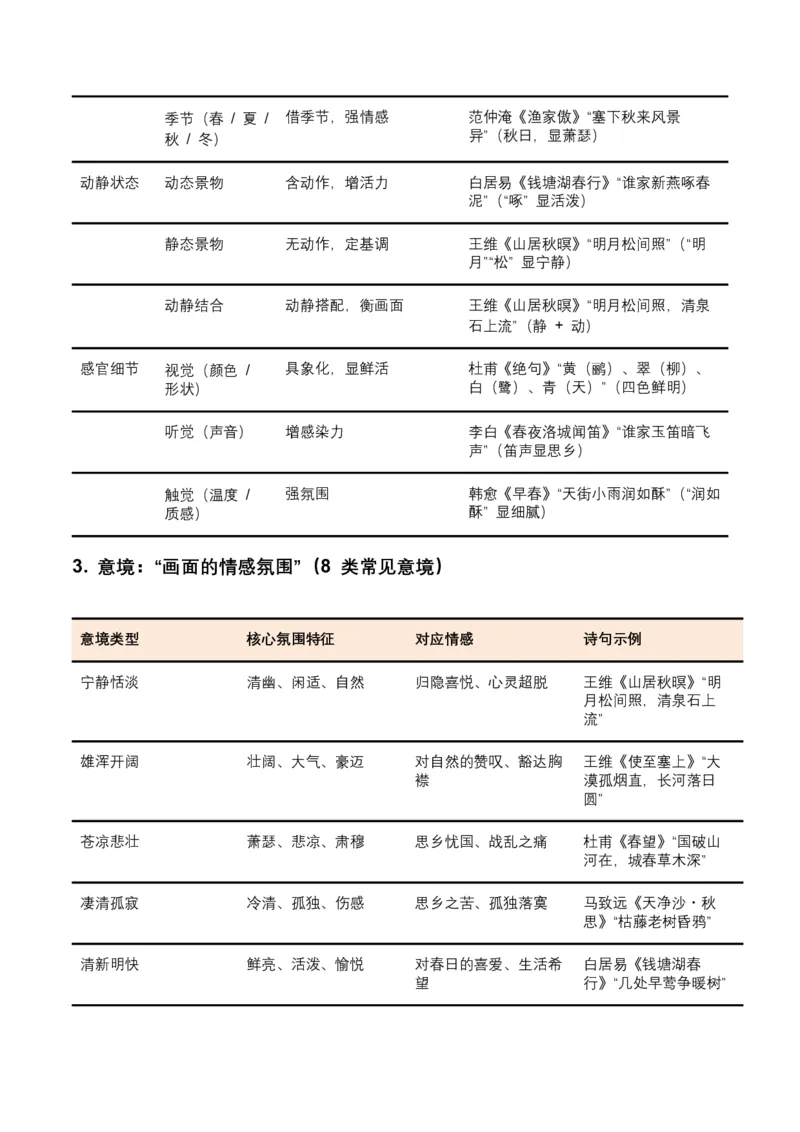 2026年全国中考语文一轮复习讲义：古诗文阅读（意象、画面、意境)（全国适用）(含答案解析)_中考复习资料_语数英物化_1语文中考复习_2026年中考复习（更新中）
