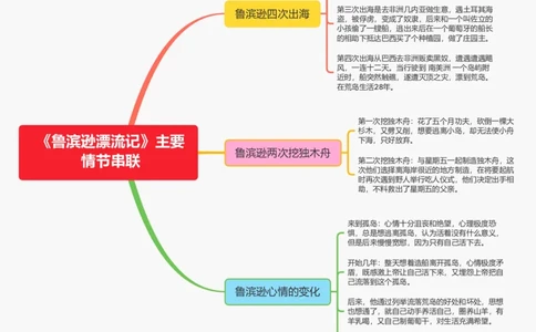 《鲁滨逊漂流记》主要情节串联_中考复习资料_语数英物化_1语文中考复习_2026年中考复习（更新中）_2026年中考语文一轮复习讲练测（全国通用）