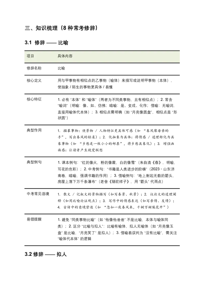 2026年全国中考语文一轮复习讲义：修辞手法（全国通用）（含答案解析）_中考复习资料_语数英物化_1语文中考复习_2026年中考复习（更新中）_2026年全国中考语文一轮复习讲义