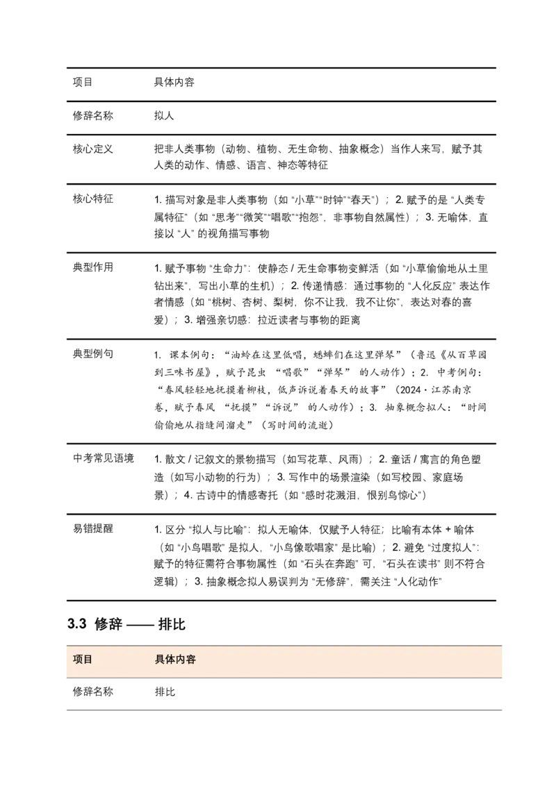 2026年全国中考语文一轮复习讲义：修辞手法（全国通用）（含答案解析）_中考复习资料_语数英物化_1语文中考复习_2026年中考复习（更新中）_2026年全国中考语文一轮复习讲义