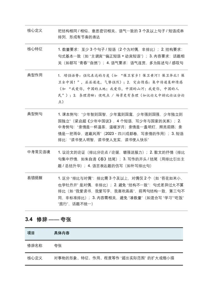 2026年全国中考语文一轮复习讲义：修辞手法（全国通用）（含答案解析）_中考复习资料_语数英物化_1语文中考复习_2026年中考复习（更新中）_2026年全国中考语文一轮复习讲义