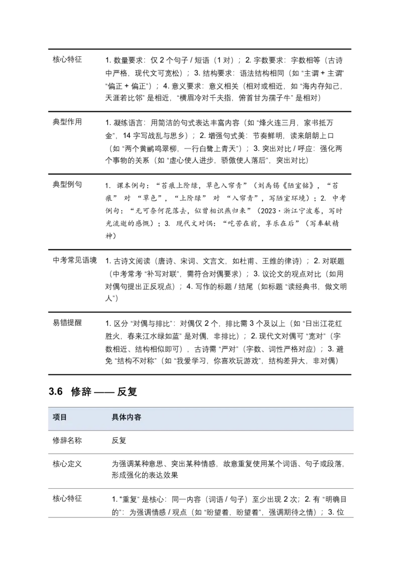 2026年全国中考语文一轮复习讲义：修辞手法（全国通用）（含答案解析）_中考复习资料_语数英物化_1语文中考复习_2026年中考复习（更新中）_2026年全国中考语文一轮复习讲义