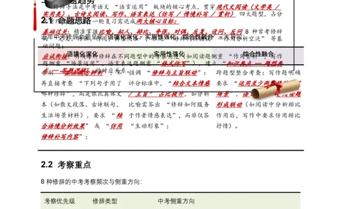 2026年全国中考语文一轮复习讲义：修辞手法（全国通用）（含答案解析）_中考复习资料_语数英物化_1语文中考复习_2026年中考复习（更新中）_2026年全国中考语文一轮复习讲义