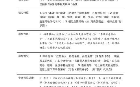 2026年全国中考语文一轮复习讲义：修辞手法（全国通用）（含答案解析）_中考复习资料_语数英物化_1语文中考复习_2026年中考复习（更新中）_2026年全国中考语文一轮复习讲义