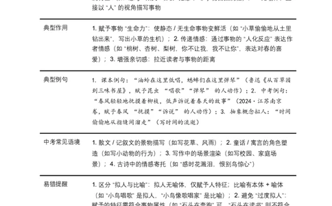 2026年全国中考语文一轮复习讲义：修辞手法（全国通用）（含答案解析）_中考复习资料_语数英物化_1语文中考复习_2026年中考复习（更新中）_2026年全国中考语文一轮复习讲义
