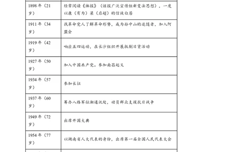 精品解析：2024年湖南省中考历史试题（原卷版）_new_8历史中考复习_2025年中考复习资料_中考真题（近三年）_2024中考历史真题