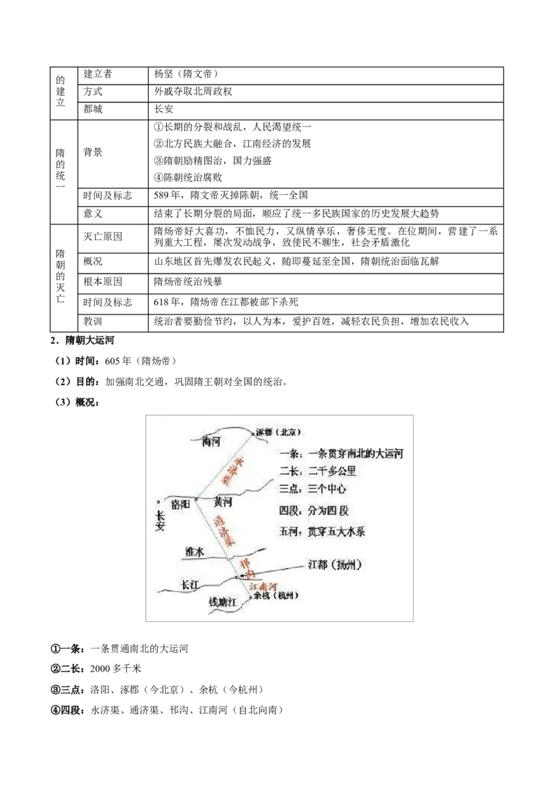重难点03繁荣与开放的时代、民族关系发展和社会变化（原卷版）_8历史中考复习_2023年中考复习资料_专项复习_冲刺中考2023年历史时事热点抢分集训+重难点抢分攻略