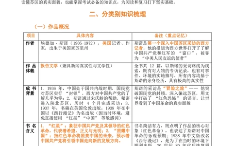 [54491064]第05讲《红星照耀中国》整本书阅读(清单）-2026年中考语文一轮复习名著阅读(全国通用)_中考复习资料_语数英物化_1语文中考复习_2026年中考复习（更新中）