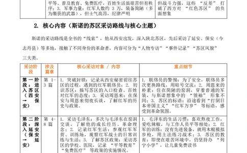 [54491064]第05讲《红星照耀中国》整本书阅读(清单）-2026年中考语文一轮复习名著阅读(全国通用)_中考复习资料_语数英物化_1语文中考复习_2026年中考复习（更新中）