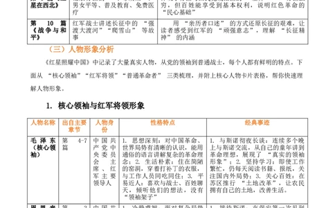 [54491064]第05讲《红星照耀中国》整本书阅读(清单）-2026年中考语文一轮复习名著阅读(全国通用)_中考复习资料_语数英物化_1语文中考复习_2026年中考复习（更新中）