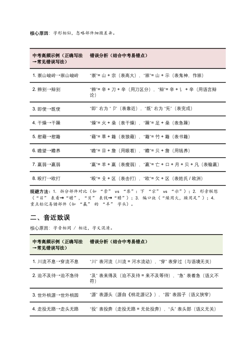 2026年中考语文一轮复习讲义：字形专题（全国通用）（含答案解析）_中考复习资料_语数英物化_1语文中考复习_2026年中考复习（更新中）_2026年全国中考语文一轮复习讲义