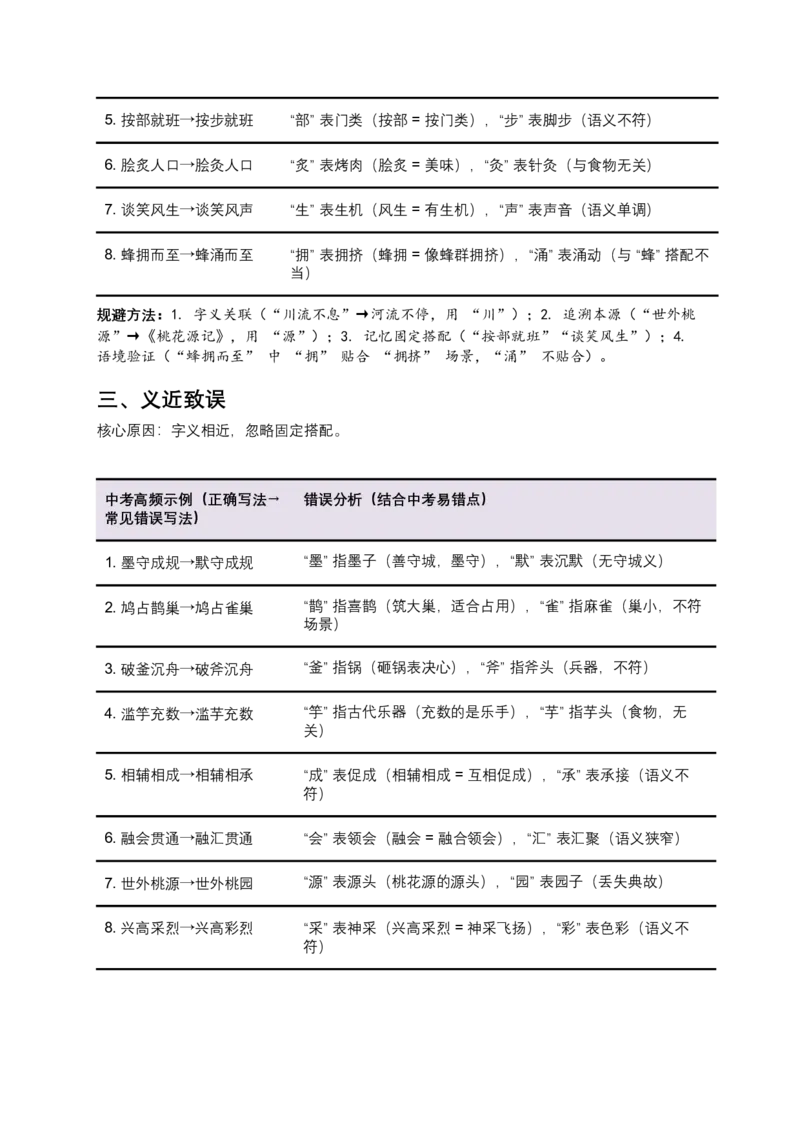 2026年中考语文一轮复习讲义：字形专题（全国通用）（含答案解析）_中考复习资料_语数英物化_1语文中考复习_2026年中考复习（更新中）_2026年全国中考语文一轮复习讲义