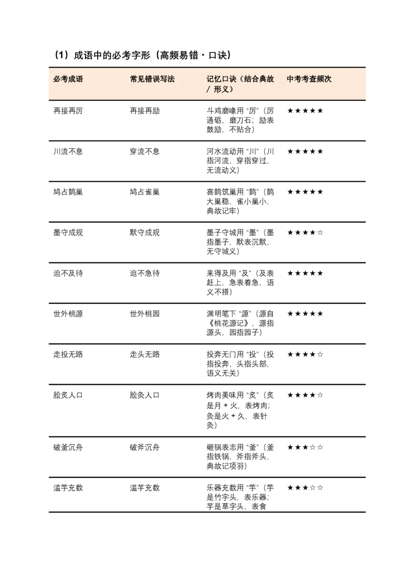 2026年中考语文一轮复习讲义：字形专题（全国通用）（含答案解析）_中考复习资料_语数英物化_1语文中考复习_2026年中考复习（更新中）_2026年全国中考语文一轮复习讲义