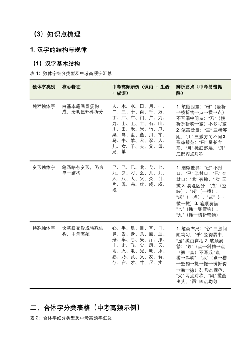 2026年中考语文一轮复习讲义：字形专题（全国通用）（含答案解析）_中考复习资料_语数英物化_1语文中考复习_2026年中考复习（更新中）_2026年全国中考语文一轮复习讲义