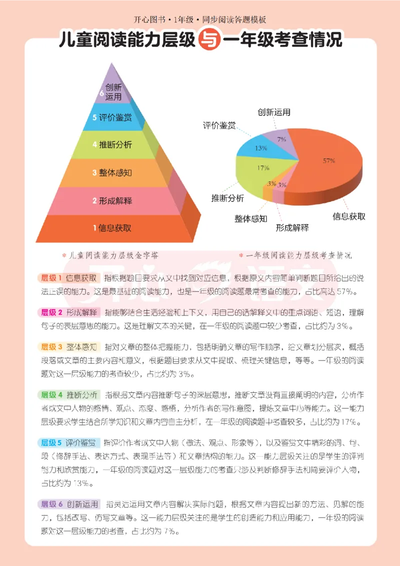 1下同步阅读答题模板-模板+例题+真题（试阅）_2026春小学教辅大合集_13-26春《开心》系列_同步阅读答题模板(1-8年级下册)
