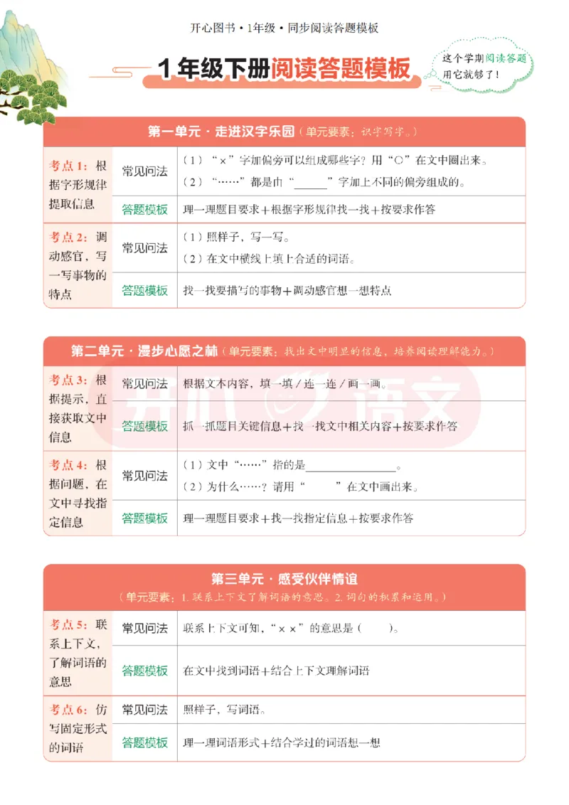 1下同步阅读答题模板-模板+例题+真题（试阅）_2026春小学教辅大合集_13-26春《开心》系列_同步阅读答题模板(1-8年级下册)