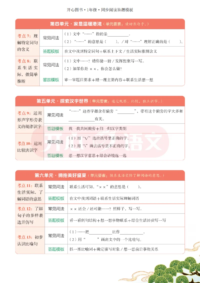 1下同步阅读答题模板-模板+例题+真题（试阅）_2026春小学教辅大合集_13-26春《开心》系列_同步阅读答题模板(1-8年级下册)