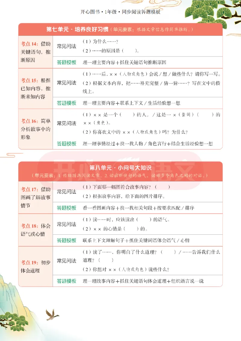 1下同步阅读答题模板-模板+例题+真题（试阅）_2026春小学教辅大合集_13-26春《开心》系列_同步阅读答题模板(1-8年级下册)