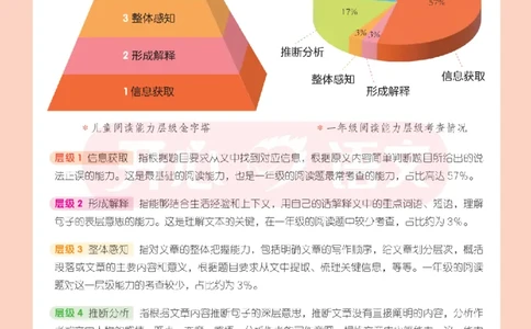1下同步阅读答题模板-模板+例题+真题（试阅）_2026春小学教辅大合集_13-26春《开心》系列_同步阅读答题模板(1-8年级下册)