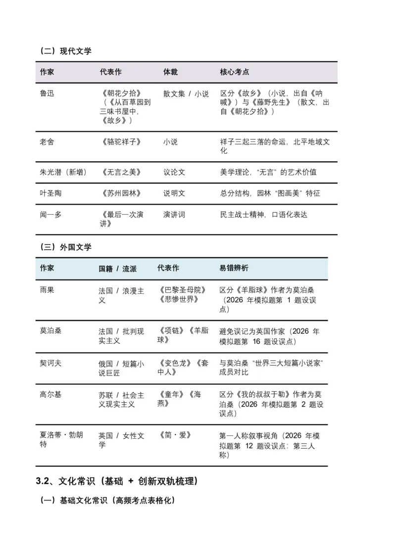 2026年全国中考语文一轮复习讲义：文学文化常识（全国适用）（含答案解析）_中考复习资料_语数英物化_1语文中考复习_2026年中考复习（更新中）_2026年全国中考语文一轮复习讲义