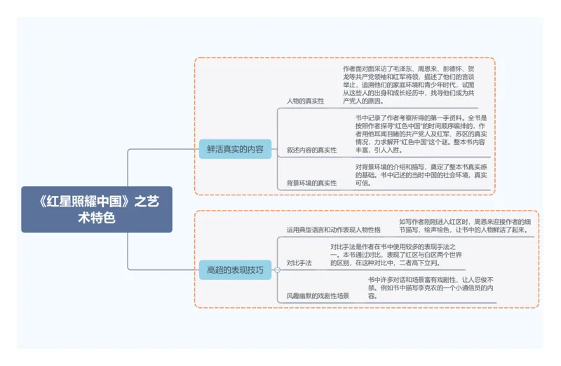 《红星照耀中国》之艺术特色_中考复习资料_语数英物化_1语文中考复习_2026年中考复习（更新中）_2026年中考语文一轮复习讲练测（全国通用）