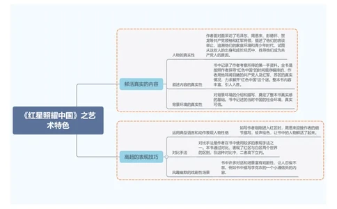 《红星照耀中国》之艺术特色_中考复习资料_语数英物化_1语文中考复习_2026年中考复习（更新中）_2026年中考语文一轮复习讲练测（全国通用）