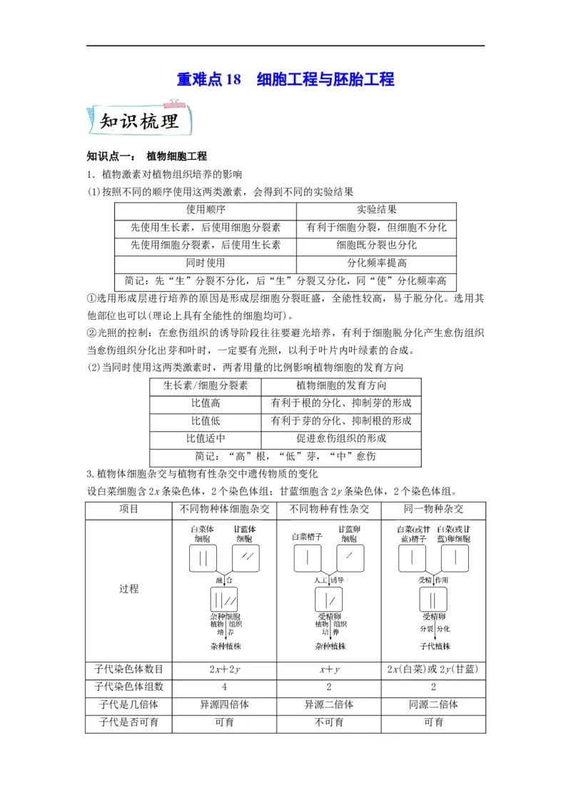 重难点18细胞工程与胚胎工程（解析版）_通用版（老高考）复习资料_2023年复习资料_专项复习_2023年高考生物热点&middot;重点&middot;难点专练（全国通用）