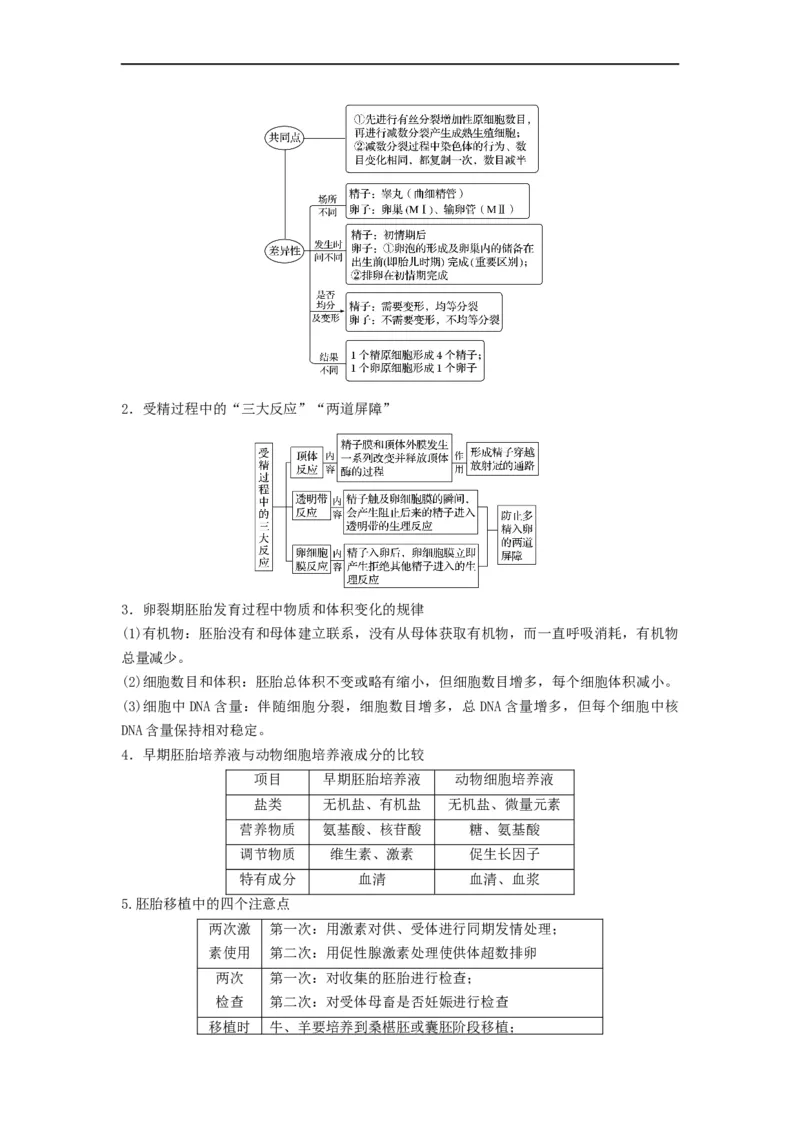 重难点18细胞工程与胚胎工程（解析版）_通用版（老高考）复习资料_2023年复习资料_专项复习_2023年高考生物热点&middot;重点&middot;难点专练（全国通用）