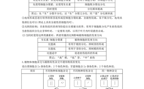 重难点18细胞工程与胚胎工程（解析版）_通用版（老高考）复习资料_2023年复习资料_专项复习_2023年高考生物热点&middot;重点&middot;难点专练（全国通用）