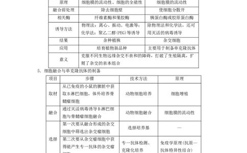 重难点18细胞工程与胚胎工程（解析版）_通用版（老高考）复习资料_2023年复习资料_专项复习_2023年高考生物热点&middot;重点&middot;难点专练（全国通用）