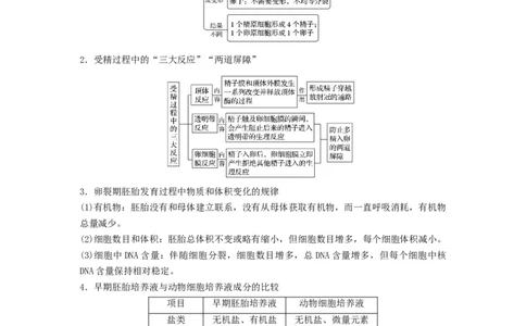 重难点18细胞工程与胚胎工程（解析版）_通用版（老高考）复习资料_2023年复习资料_专项复习_2023年高考生物热点&middot;重点&middot;难点专练（全国通用）