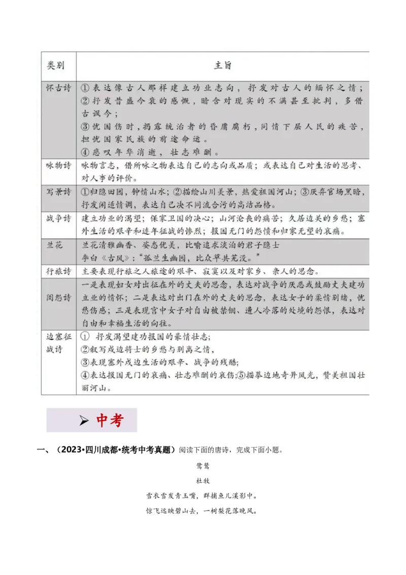 专项4古诗鉴赏-备战2024年中考语文古诗文高频考点专项训练（全国通用）(原卷版）_中考复习资料_语数英物化_1语文中考复习_2024年中考资料_专项复习资料