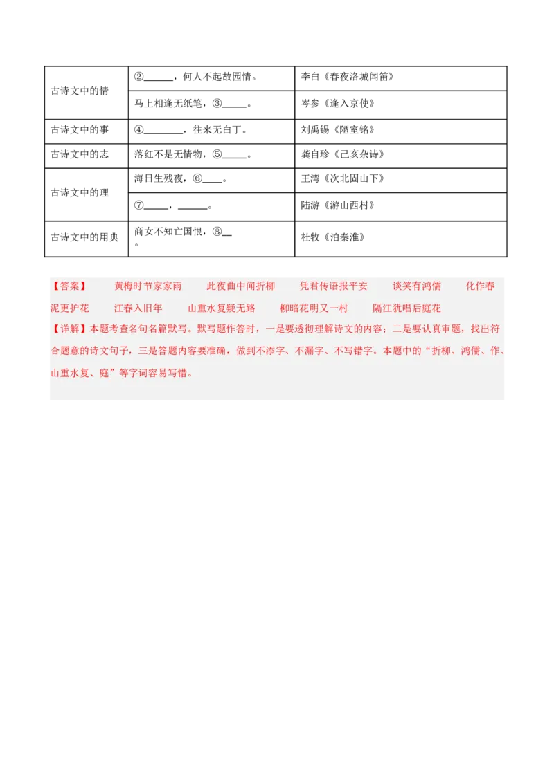 专题02：七年级下册古诗文默写（解析版）_中考复习资料_语数英物化_1语文中考复习_2026年中考复习（更新中）_备战2026年中考语文一轮复习之古诗文专题（全国通用）