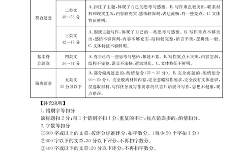 金太阳&middot;江西省2025一2026学年高一年级上学期学科期末素养训练语文答案_2026年02月高一试卷_260210金太阳&middot;江西省2025一2026学年高一年级上学期学科期末素养训练（26-237A）（全）