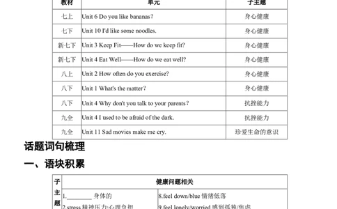 2026年中考英语专题复习（人教版）主题三身心健康,抗挫能力,珍爱生命的意识学案（含答案）_中考复习资料_语数英物化_3英语中考复习_2026年中考复习（更新中）