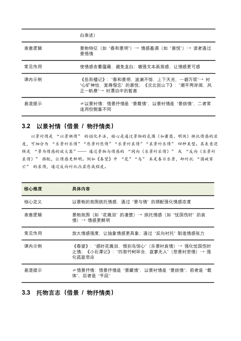 2026年全国中考语文一轮复习讲义：古诗文阅读之表现手法（全国适用）（含答案解析）_中考复习资料_语数英物化_1语文中考复习_2026年中考复习（更新中）_2026年全国中考语文一轮复习讲义