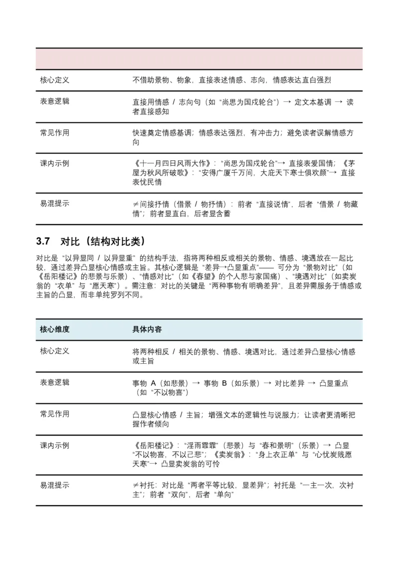 2026年全国中考语文一轮复习讲义：古诗文阅读之表现手法（全国适用）（含答案解析）_中考复习资料_语数英物化_1语文中考复习_2026年中考复习（更新中）_2026年全国中考语文一轮复习讲义
