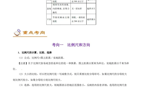 考点03地图三要素及地形图的判读-备战2023年中考地理考点一遍过_7地理中考复习_2023年中考复习资料_专项复习_2023年中考地理考点一遍过-----