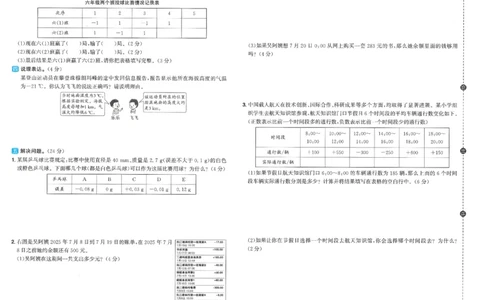 六下数学阳光同学学习力评价_2026春人教数学《阳光同学课时优化作业》_6下《阳光同学课时优化作业》数学人教版26春