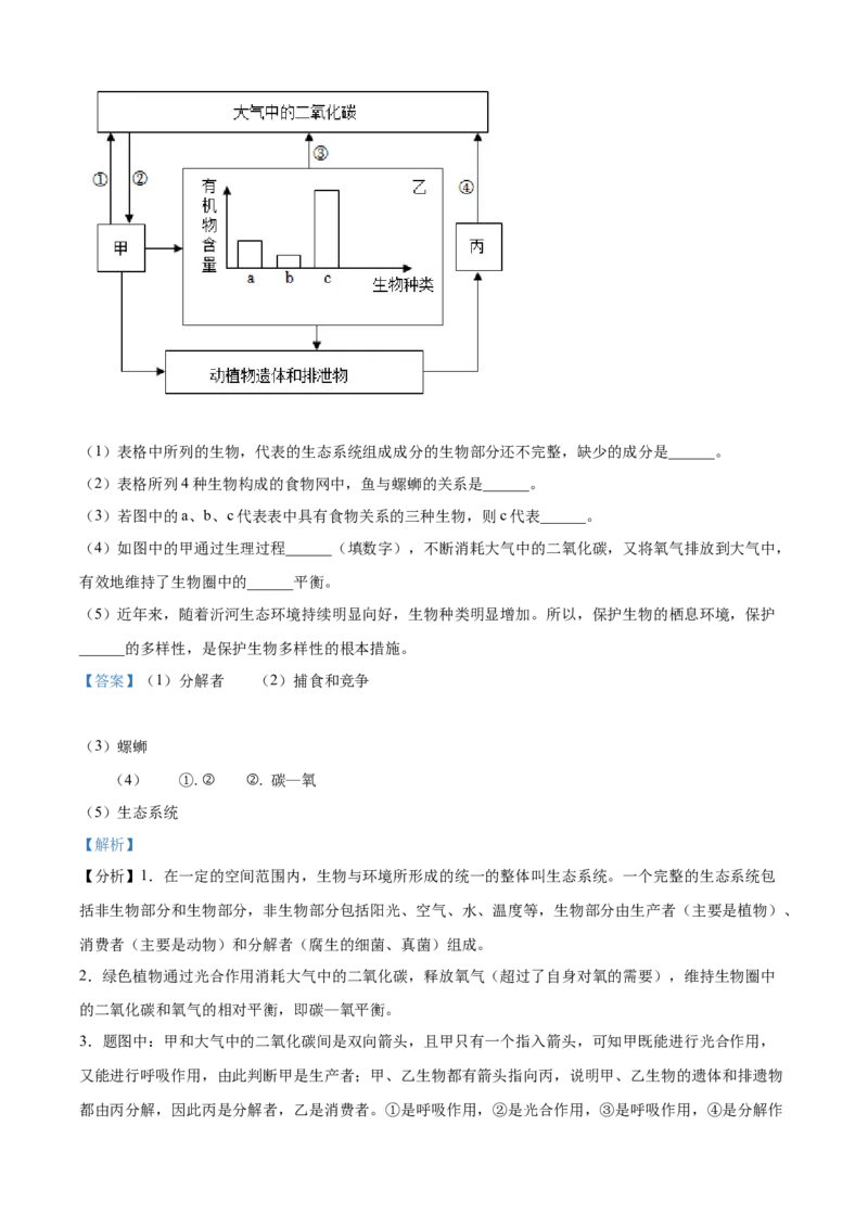 精品解析：2023年山东省临沂市中考生物真题（解析版）_new_6生物中考复习_2025中考复习资料_中考真题（近三年）_2023年生物中考真题